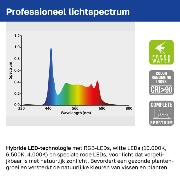 AQ-LUX FRESH LED-Lampe