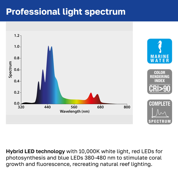AQ-LUX REEF LED-Lampe
