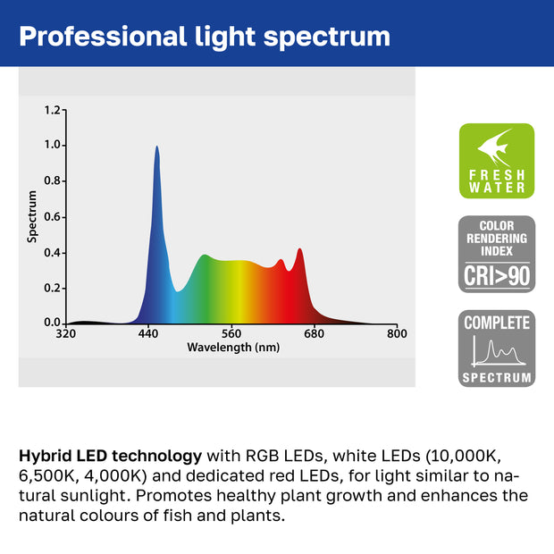 AQ-LUX FRESH LED-Lampe